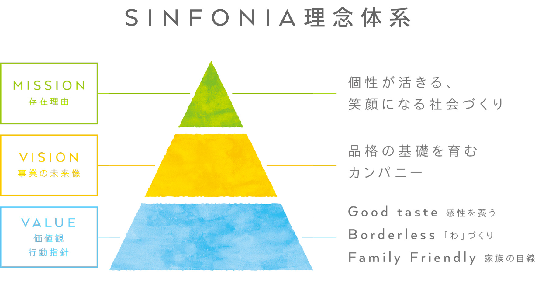 SINFONIA理念体系
